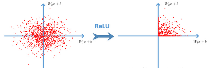 ReLU